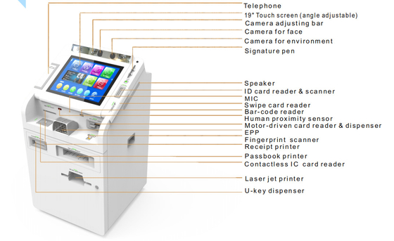 19 Inch Touch Screen Angle Adjustable White Compact Banking Service Equipment STM Smart Teller Machine